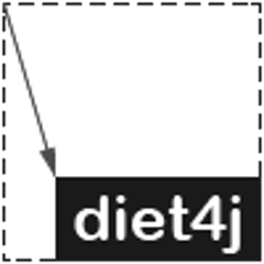 org.diet4j