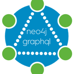 org.neo4j.graphql.examples