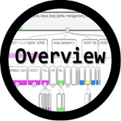 org.overviewproject